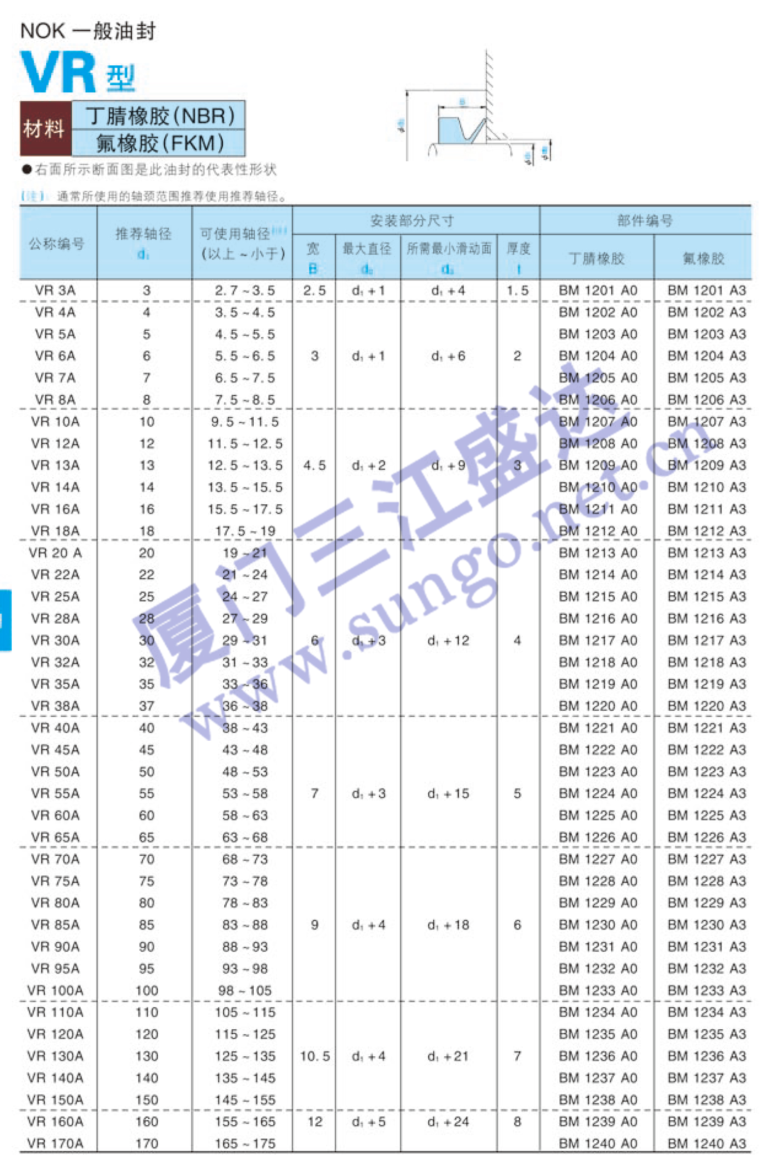 油封 標準油封 VR